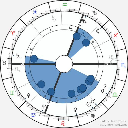 Bruno Neri wikipedia, horoscope, astrology, instagram