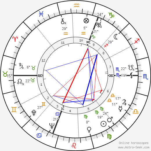 Bruno Neri birth chart, biography, wikipedia 2024, 2025