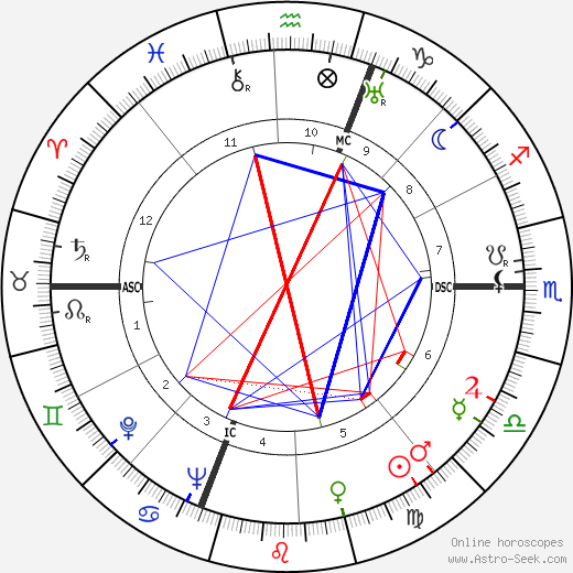 Bruno Neri birth chart, Bruno Neri astro natal horoscope, astrology