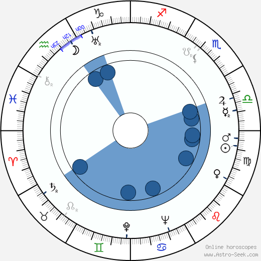 Charles A. Nichols wikipedia, horoscope, astrology, instagram