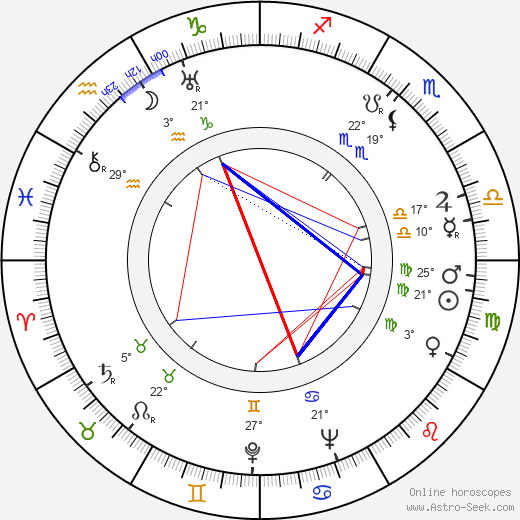 Charles A. Nichols birth chart, biography, wikipedia 2023, 2024