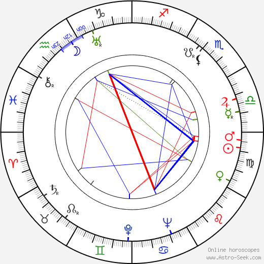 Charles A. Nichols birth chart, Charles A. Nichols astro natal horoscope, astrology