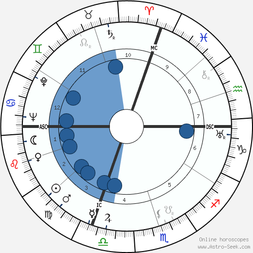 Edda Ciano wikipedia, horoscope, astrology, instagram
