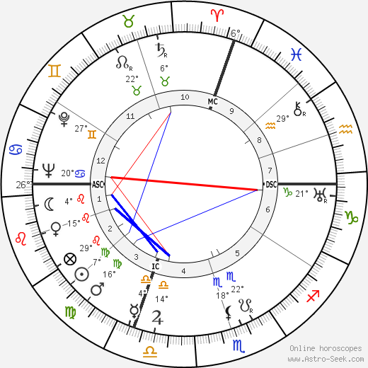 Edda Ciano birth chart, biography, wikipedia 2024, 2025