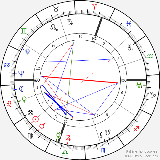 Edda Ciano birth chart, Edda Ciano astro natal horoscope, astrology