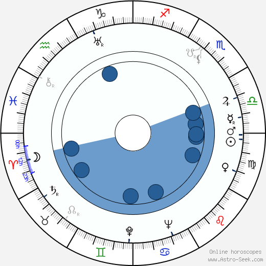Ellic Howe wikipedia, horoscope, astrology, instagram