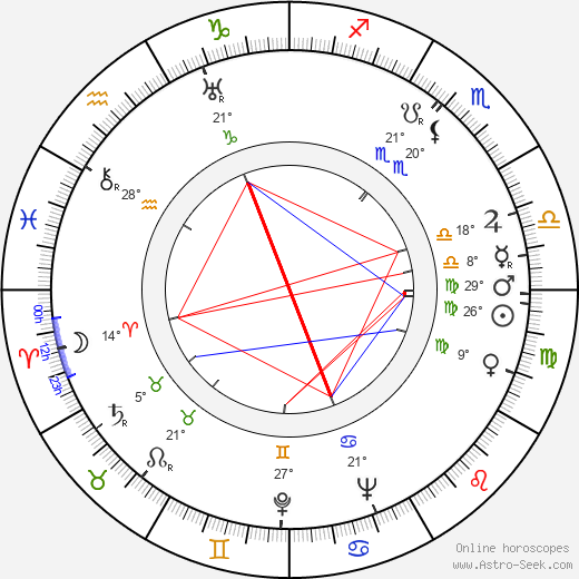 Ellic Howe birth chart, biography, wikipedia 2023, 2024