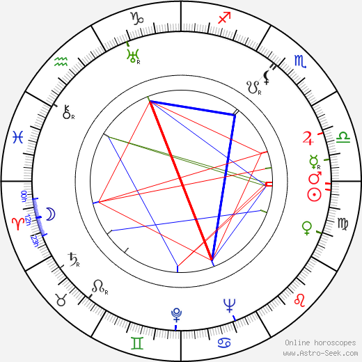Ellic Howe birth chart, Ellic Howe astro natal horoscope, astrology