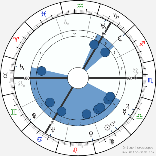 Esmé Gordon wikipedia, biography, birth chart, instagram Esmé Gordon wikipedia, horoscope, astrology, instagram