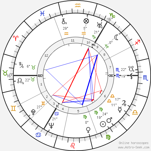 Esmé Gordon birth chart, biography, wikipedia 2024, 2025