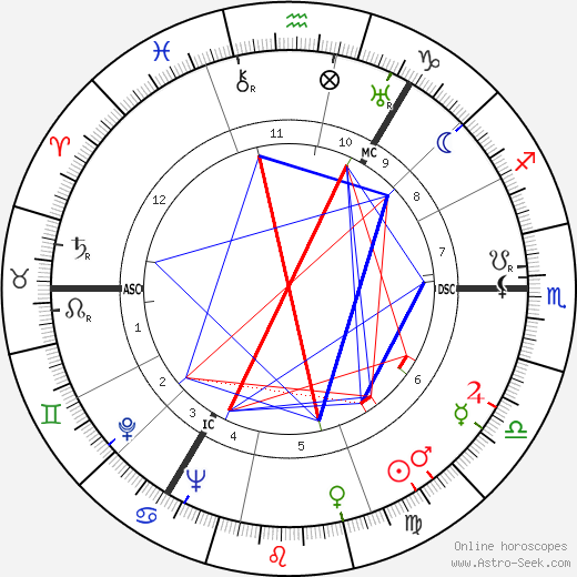 Esmé Gordon birth chart, Esmé Gordon astro natal horoscope, astrology