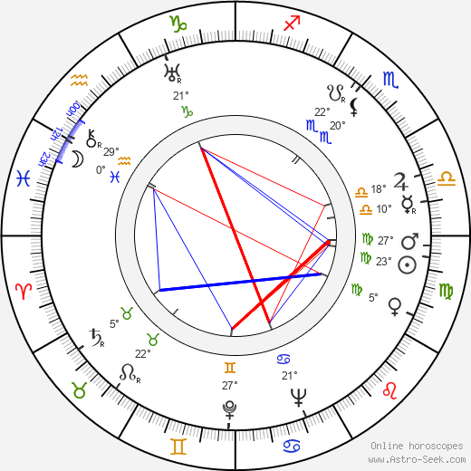 František Hrubín birth chart, biography, wikipedia 2023, 2024