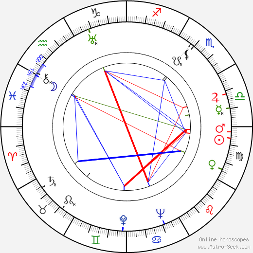 František Hrubín birth chart, František Hrubín astro natal horoscope, astrology