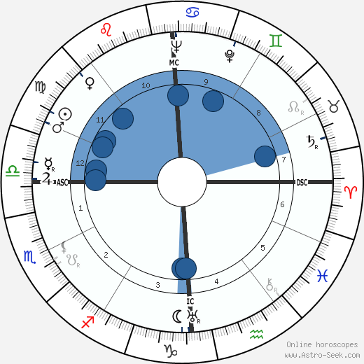Gaston Defferre Oroscopo, astrologia, Segno, zodiac, Data di nascita, instagram