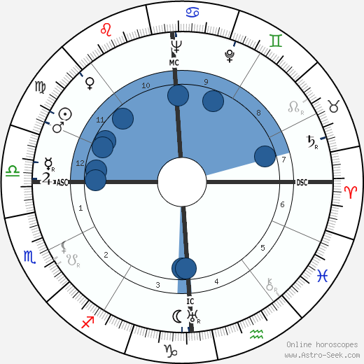 Gaston Defferre wikipedia, biography, birth chart, instagram Gaston Defferre wikipedia, horoscope, astrology, instagram