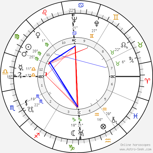 Gaston Defferre birth chart, biography, wikipedia 2024, 2025