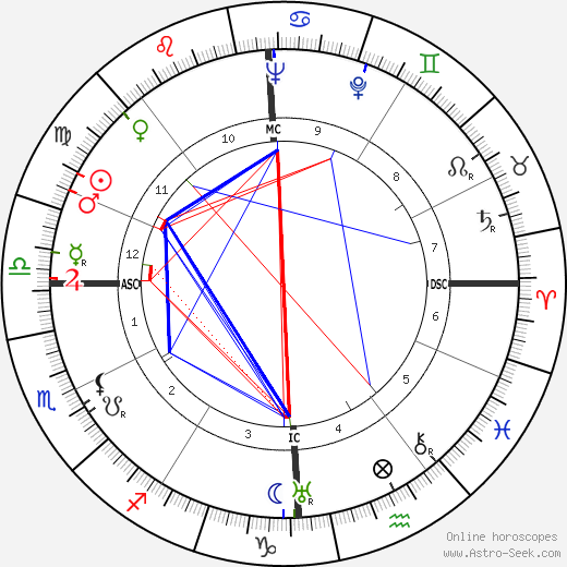 Gaston Defferre birth chart, Gaston Defferre astro natal horoscope, astrology