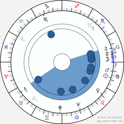 Jack B. Hively wikipedia, horoscope, astrology, instagram