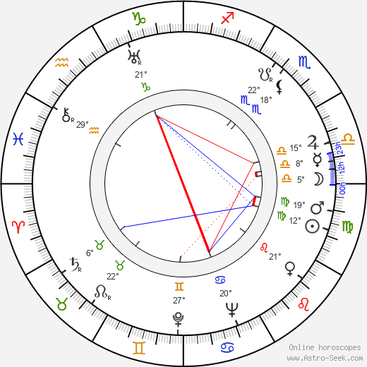 Jack B. Hively birth chart, biography, wikipedia 2024, 2025