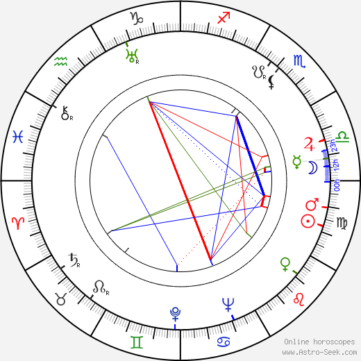 Jack B. Hively birth chart, Jack B. Hively astro natal horoscope, astrology