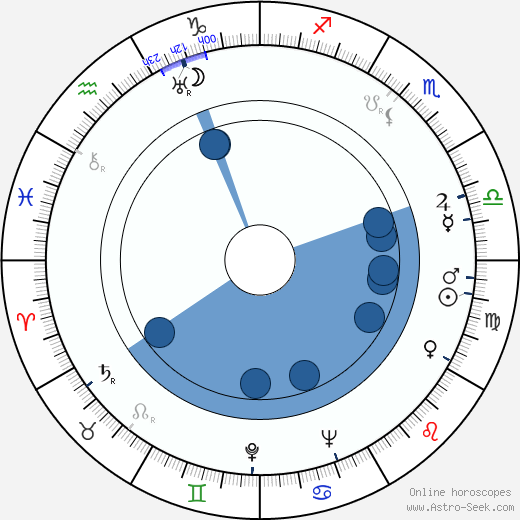 Jack Hawkins wikipedia, biography, birth chart, instagram Jack Hawkins wikipedia, horoscope, astrology, instagram