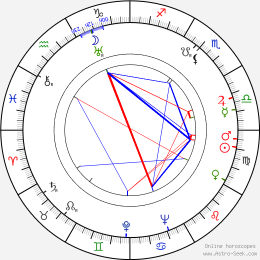 Jack Hawkins birth chart, Jack Hawkins astro natal horoscope, astrology