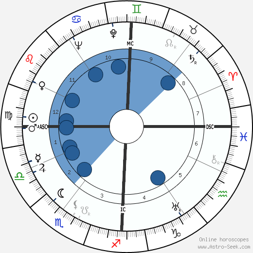 Jean-Louis Barrault wikipedia, horoscope, astrology, instagram