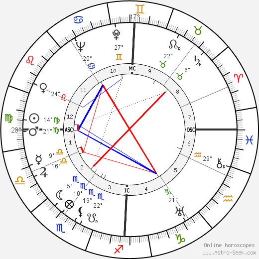 Jean-Louis Barrault birth chart, biography, wikipedia 2023, 2024