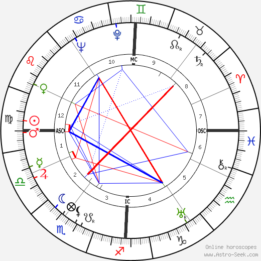 Jean-Louis Barrault birth chart, Jean-Louis Barrault astro natal horoscope, astrology