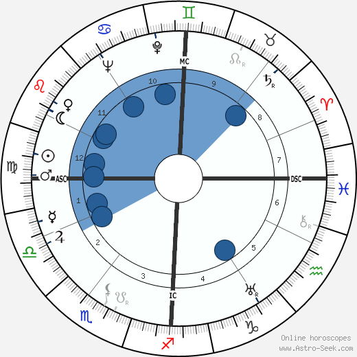 Madeleine Barbulée wikipedia, horoscope, astrology, instagram