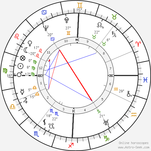 Madeleine Barbulée birth chart, biography, wikipedia 2023, 2024