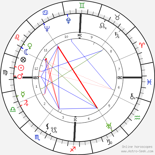 Madeleine Barbulée birth chart, Madeleine Barbulée astro natal horoscope, astrology