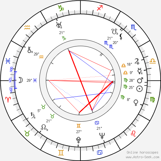 Margaret Lindsay birth chart, biography, wikipedia 2024, 2025