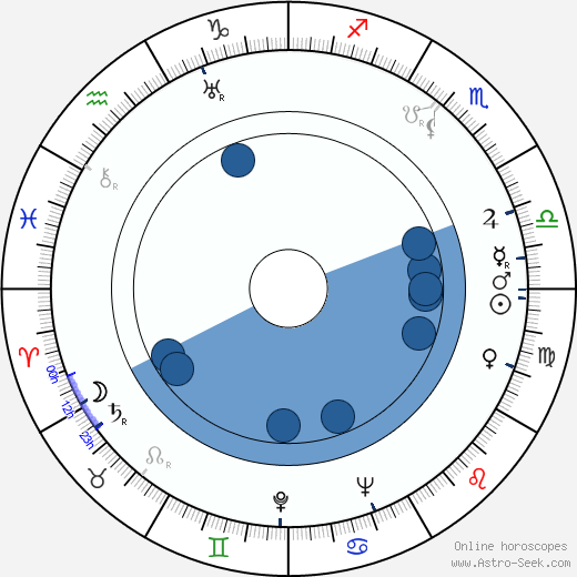 Maurice Labro wikipedia, horoscope, astrology, instagram