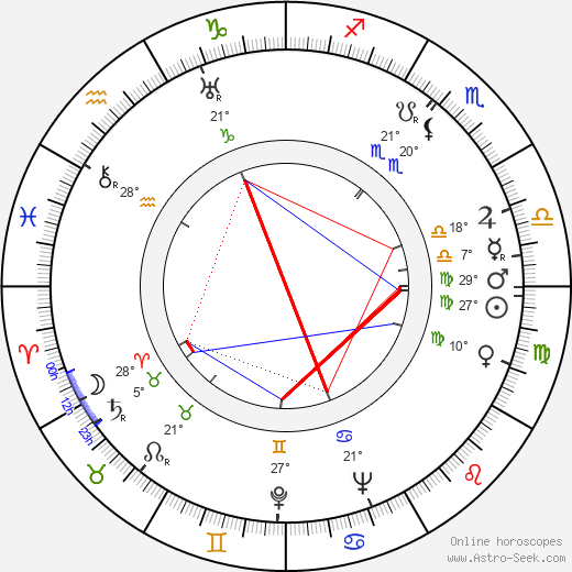 Maurice Labro birth chart, biography, wikipedia 2024, 2025