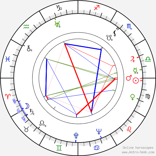 Maurice Labro birth chart, Maurice Labro astro natal horoscope, astrology