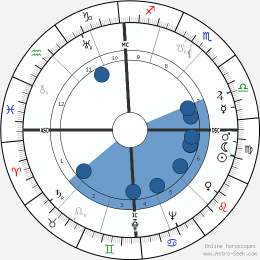 Maurice Papon wikipedia, biography, birth chart, instagram Maurice Papon wikipedia, horoscope, astrology, instagram