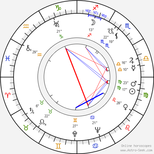 Mikko Mäkelä birth chart, biography, wikipedia 2024, 2025