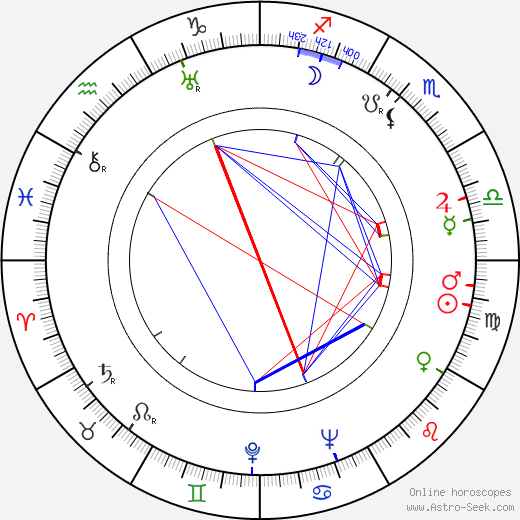 Mikko Mäkelä birth chart, Mikko Mäkelä astro natal horoscope, astrology