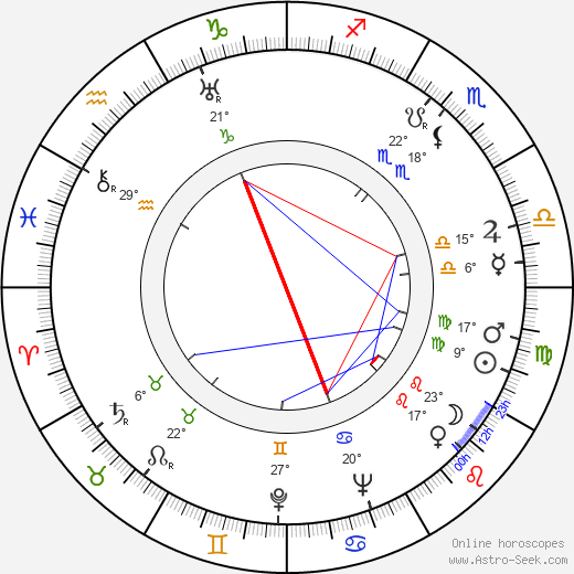 Oiva Paloheimo birth chart, biography, wikipedia 2024, 2025