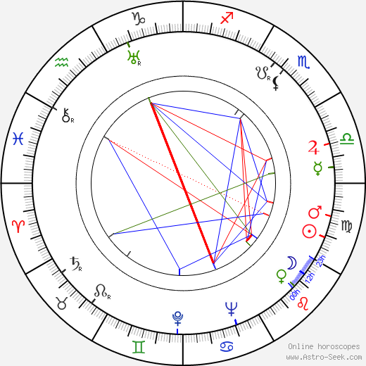 Oiva Paloheimo birth chart, Oiva Paloheimo astro natal horoscope, astrology