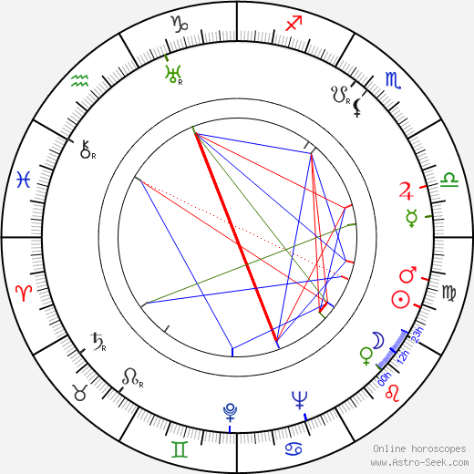 Rolla France birth chart, Rolla France astro natal horoscope, astrology
