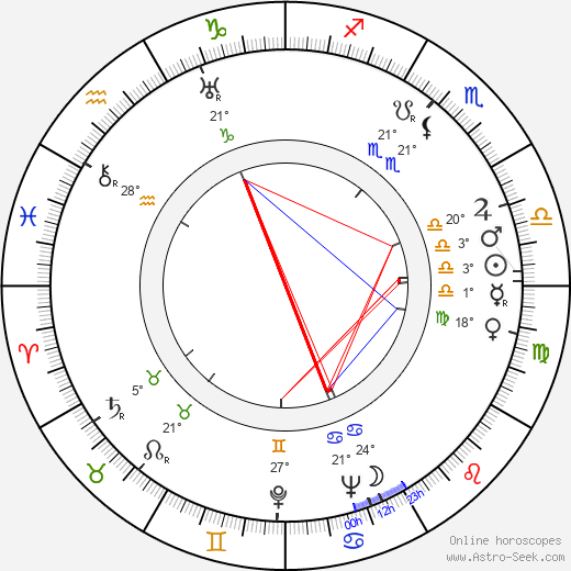 Sergei Vladimirovich Lukyanov birth chart, biography, wikipedia 2023, 2024