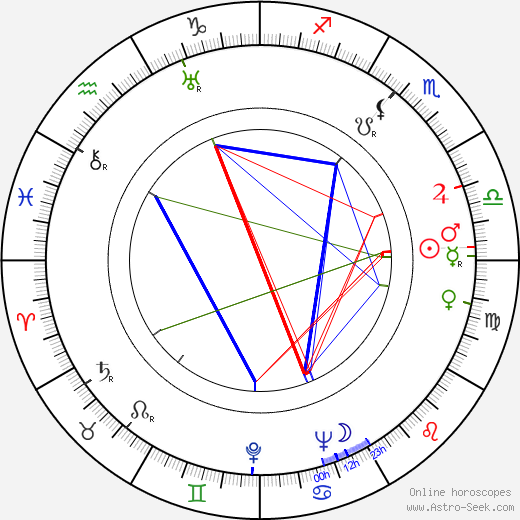 Sergei Vladimirovich Lukyanov birth chart, Sergei Vladimirovich Lukyanov astro natal horoscope, astrology