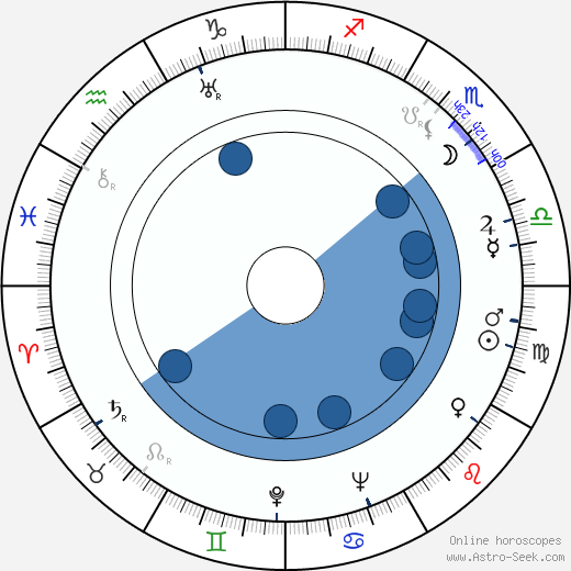 Stefan Srodka wikipedia, horoscope, astrology, instagram