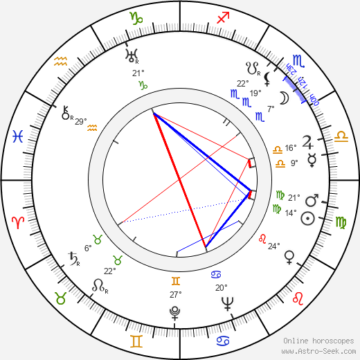 Stefan Srodka birth chart, biography, wikipedia 2024, 2025