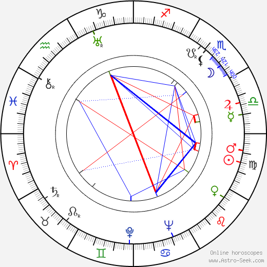 Stefan Srodka birth chart, Stefan Srodka astro natal horoscope, astrology