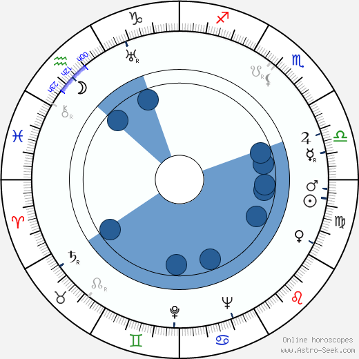 V. V. Järner wikipedia, horoscope, astrology, instagram