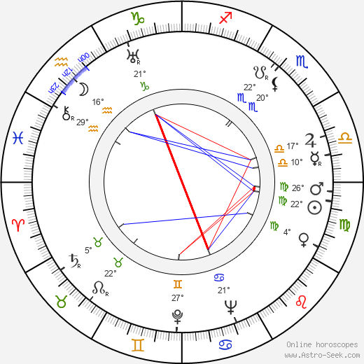 V. V. Järner birth chart, biography, wikipedia 2024, 2025