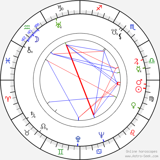 V. V. Järner birth chart, V. V. Järner astro natal horoscope, astrology